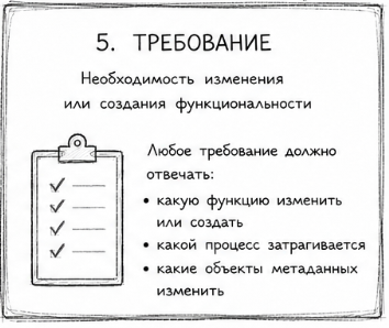 Методология описания и внедрения ERP‑систем или как перейти на 1C ERP быстро, качественно, дешево - 7